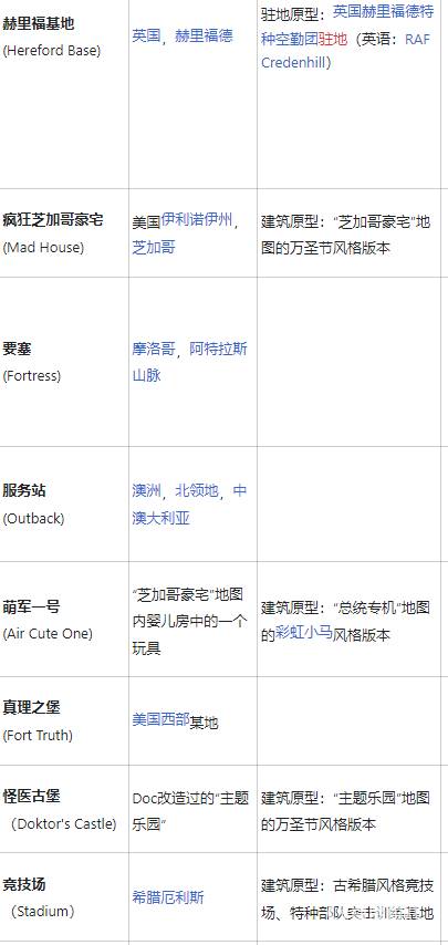 彩虹六號圍攻有哪些地圖 游戲全地圖介紹