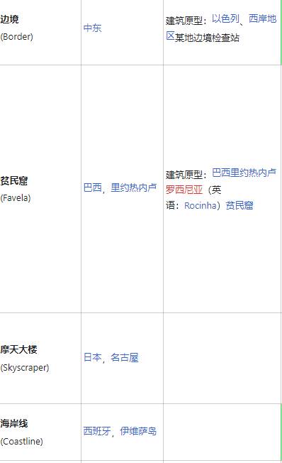 彩虹六號圍攻有哪些地圖 游戲全地圖介紹