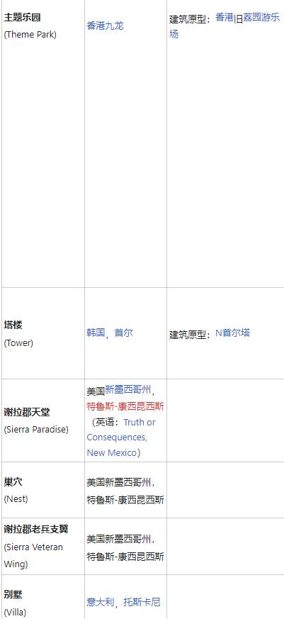 彩虹六號圍攻有哪些地圖 游戲全地圖介紹