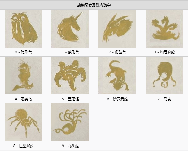 霍格沃茨遺產(chǎn)前期解謎方法合集 前期解謎難點攻略大全