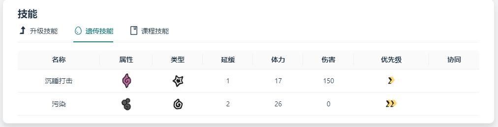 temtem毒蠑螈厲害嗎 毒蠑螈圖鑒信息一覽