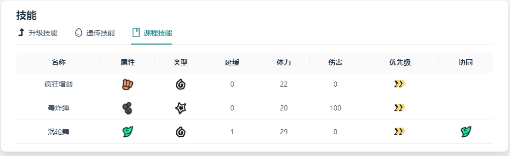 temtem毒蠑螈厲害嗎 毒蠑螈圖鑒信息一覽