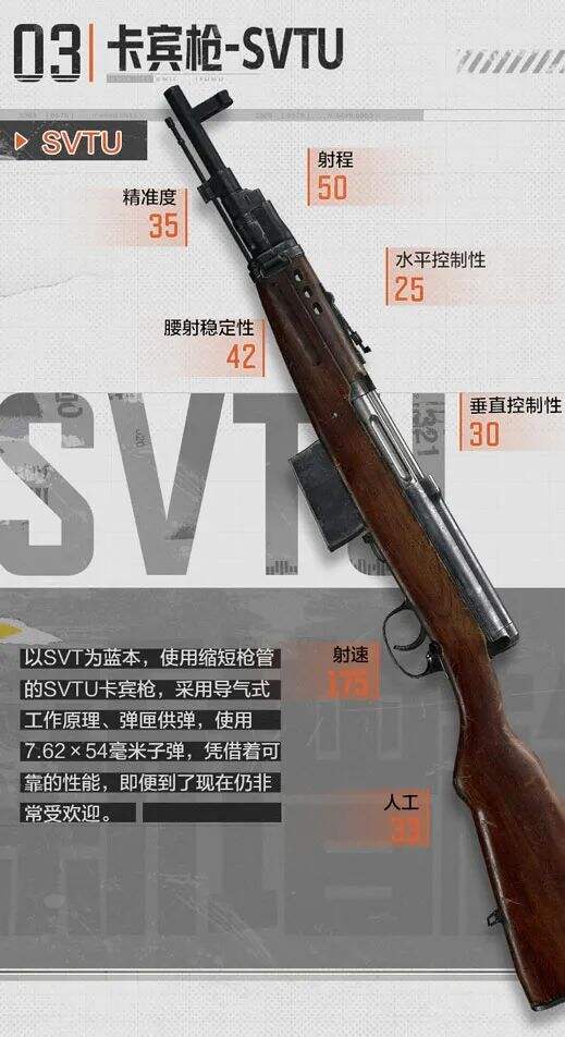 暗區突圍新增了哪些槍 9月23日新增槍介紹