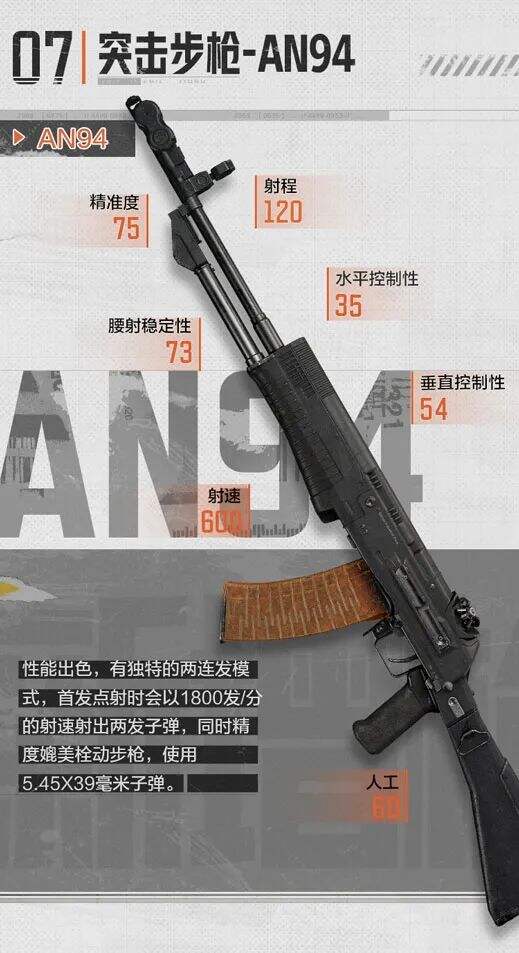 暗區突圍新增了哪些槍 9月23日新增槍介紹
