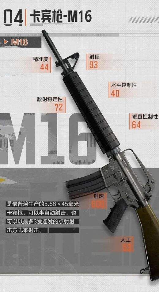 暗區突圍新增了哪些槍 9月23日新增槍介紹