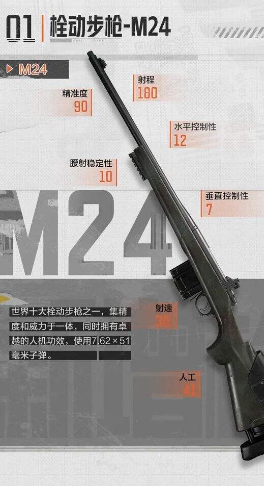 暗區(qū)突圍栓動步槍M24怎么樣 栓動步槍M24屬性介紹