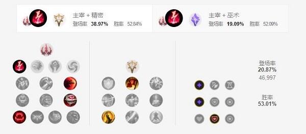 2022LOL無限火力劫出什么裝 2022LOL無限火力劫出裝攻略
