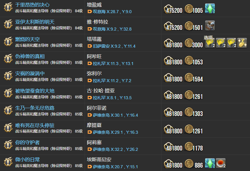 ff14主線任務(wù)列表6.0 曉月之終途全108個主線任務(wù)匯總