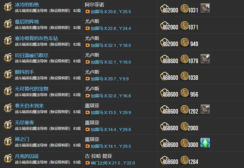 ff14主線任務(wù)列表6.0 曉月之終途全108個主線任務(wù)匯總