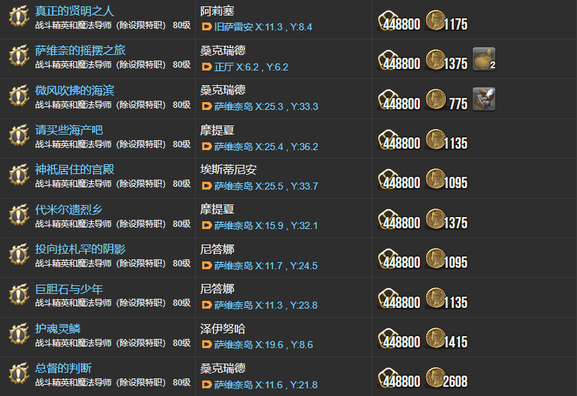 ff14主線任務(wù)列表6.0 曉月之終途全108個主線任務(wù)匯總
