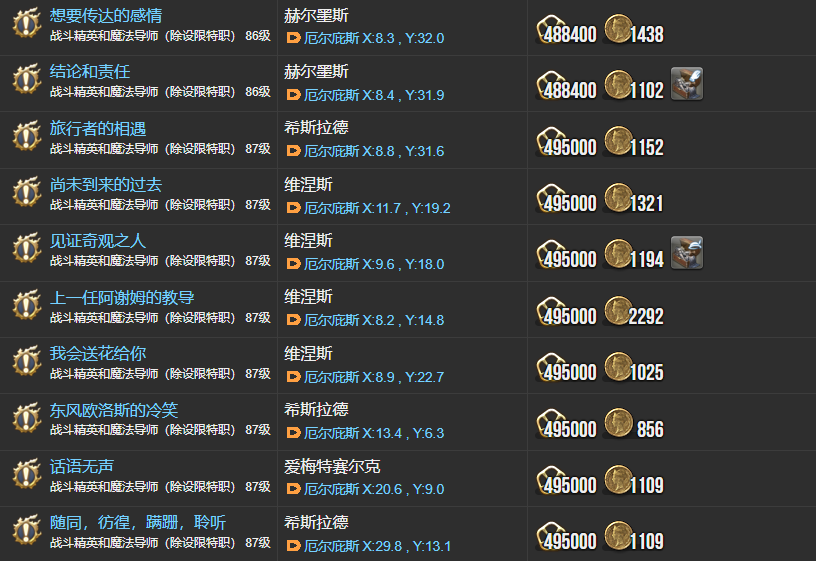 ff14主線任務(wù)列表6.0 曉月之終途全108個主線任務(wù)匯總