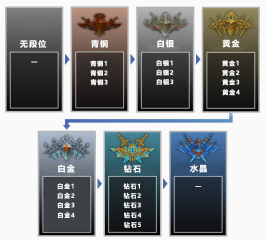 FF14水晶沖突戰(zhàn)怎么玩 水晶沖突獎勵介紹