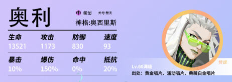 眾神派對角色強度排行榜 眾神派對最強角色匯總