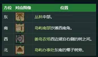 星露谷物語寶石鳥是什么 星露谷寶石鳥的擺放順序分享