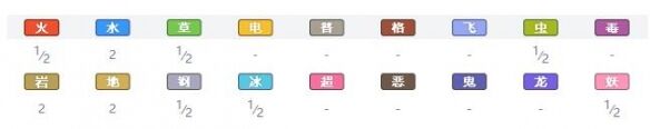 寶可夢劍盾騰蹴小將怎么樣 騰蹴小將技能屬性介紹