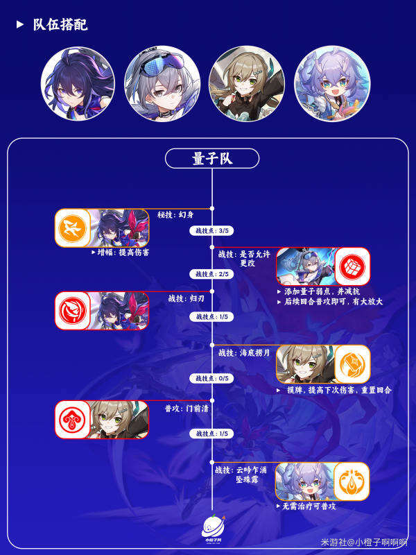 崩壞星穹鐵道希兒陣容怎么搭配 希兒陣容搭配推薦