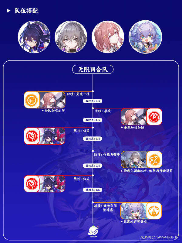 崩壞星穹鐵道希兒陣容怎么搭配 希兒陣容搭配推薦