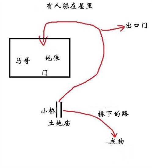 黑神話悟空沙門村村內全劇情流程 黃風嶺沙門村村內圖文攻略