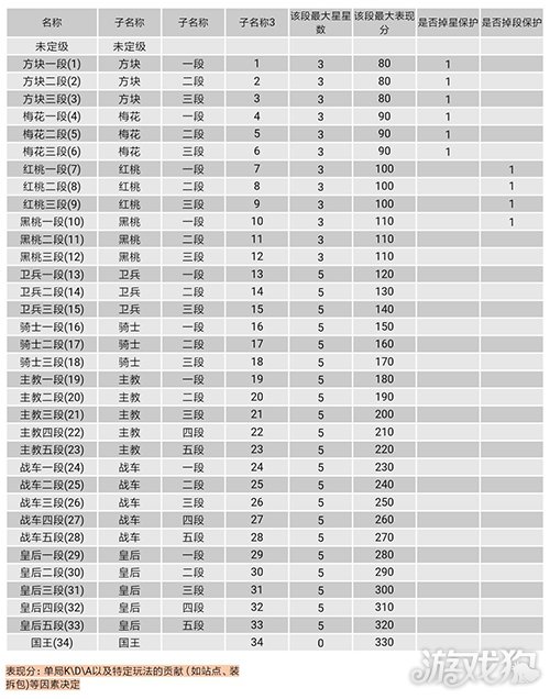 王牌戰(zhàn)士段位介紹(王牌戰(zhàn)士有多少個段位)