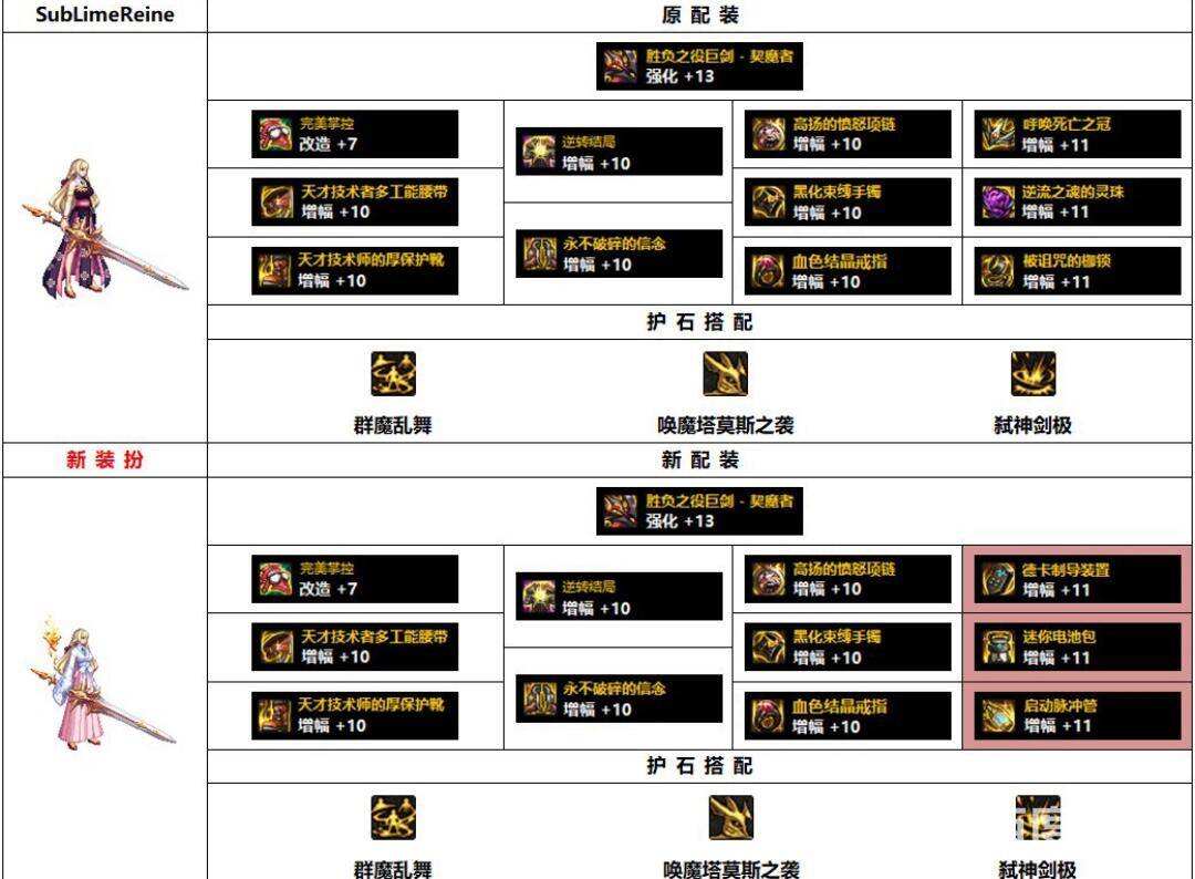 dnf劍魔110級裝備搭配