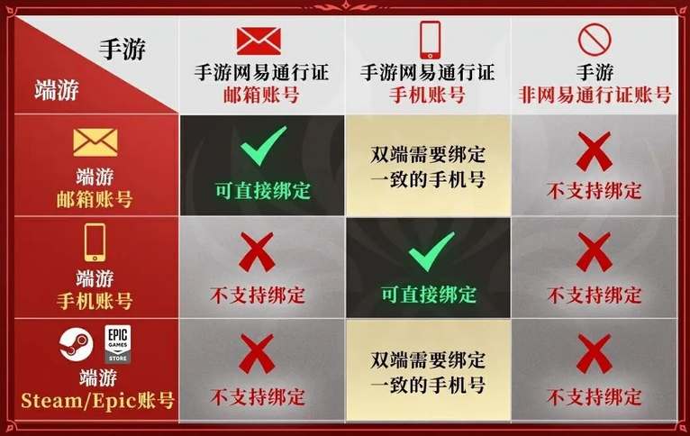 永劫無間手游可以綁定epic賬號嗎 綁定epic賬號流程分享