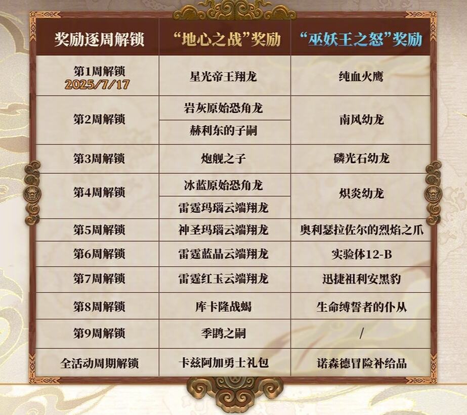魔獸世界國服20周年慶典活動入口2025 魔獸世界國服20周年活動攻略