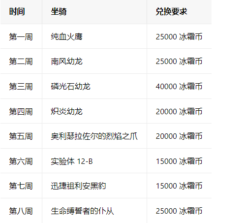 魔獸世界國服20周年懷舊服天神寶庫攻略 懷舊服天神寶庫兌換攻略