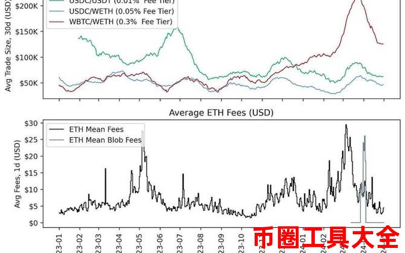 CURVE是什么幣種CURVE幣值得投資嗎?