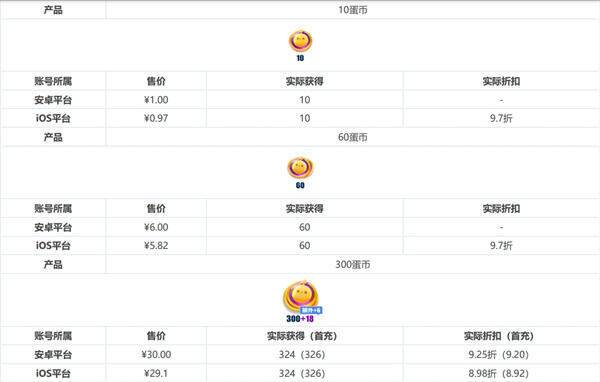 蛋仔派對ios蛋幣充值 ios充值平臺使用指南