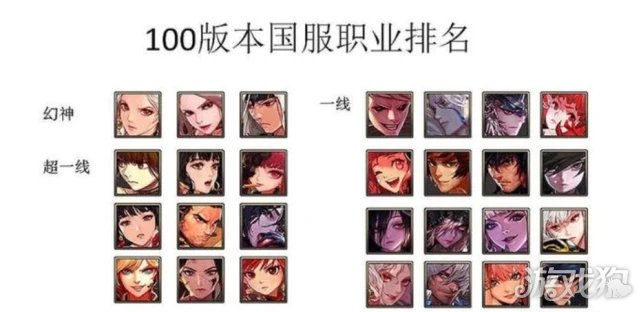 100級職業排行圖示(dnf100級職業排行榜)