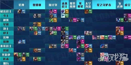 銀河魔裝機神羈絆效果(云頂之弈銀河魔裝機神)
