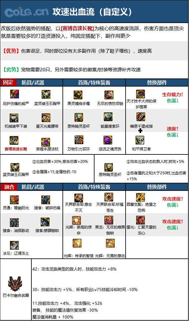 dnf110級版本召喚畢業裝備怎么搭配 2022召喚畢業裝備搭配指南