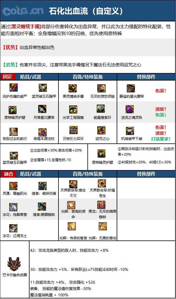 dnf110級版本召喚畢業裝備怎么搭配 2022召喚畢業裝備搭配指南