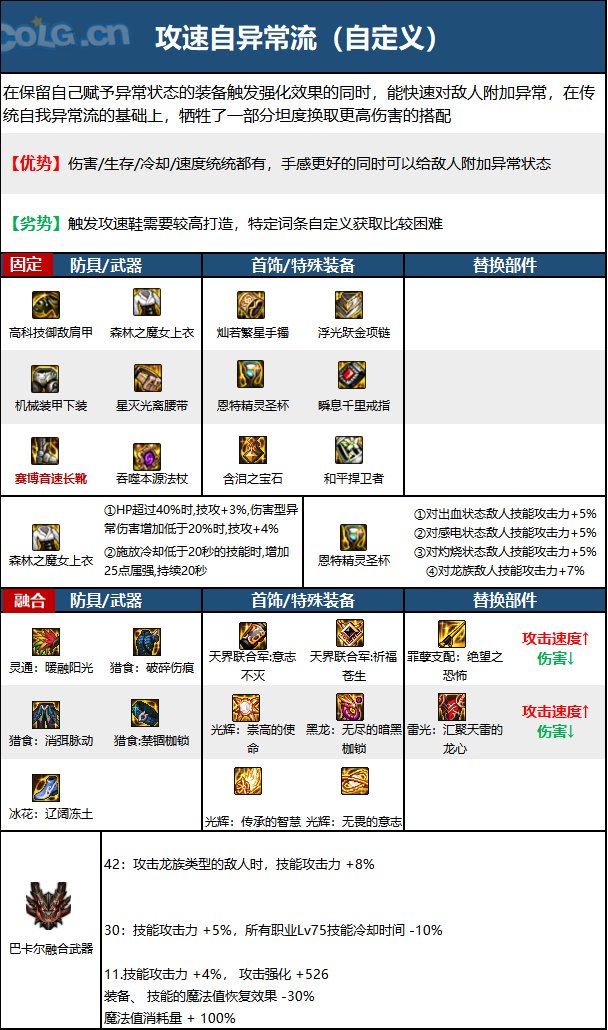 dnf110級版本召喚畢業裝備怎么搭配 2022召喚畢業裝備搭配指南
