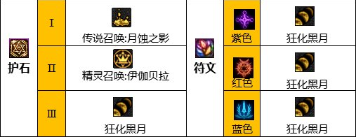 dnf110級版本召喚畢業裝備怎么搭配 2022召喚畢業裝備搭配指南