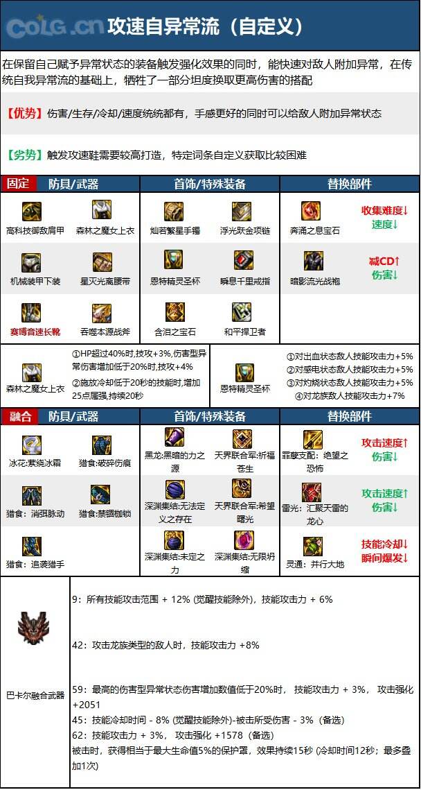 dnf110級版本驅魔畢業裝備怎么搭配 2022驅魔畢業裝備搭配指南