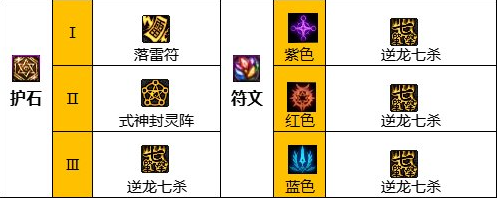 dnf110級版本驅魔畢業裝備怎么搭配 2022驅魔畢業裝備搭配指南