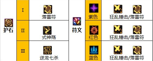 dnf110級版本驅魔畢業裝備怎么搭配 2022驅魔畢業裝備搭配指南