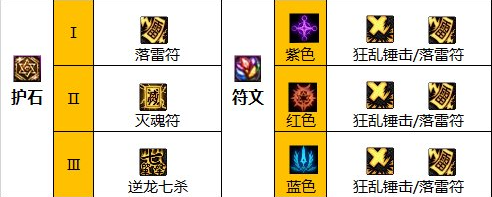 dnf110級版本驅魔畢業裝備怎么搭配 2022驅魔畢業裝備搭配指南