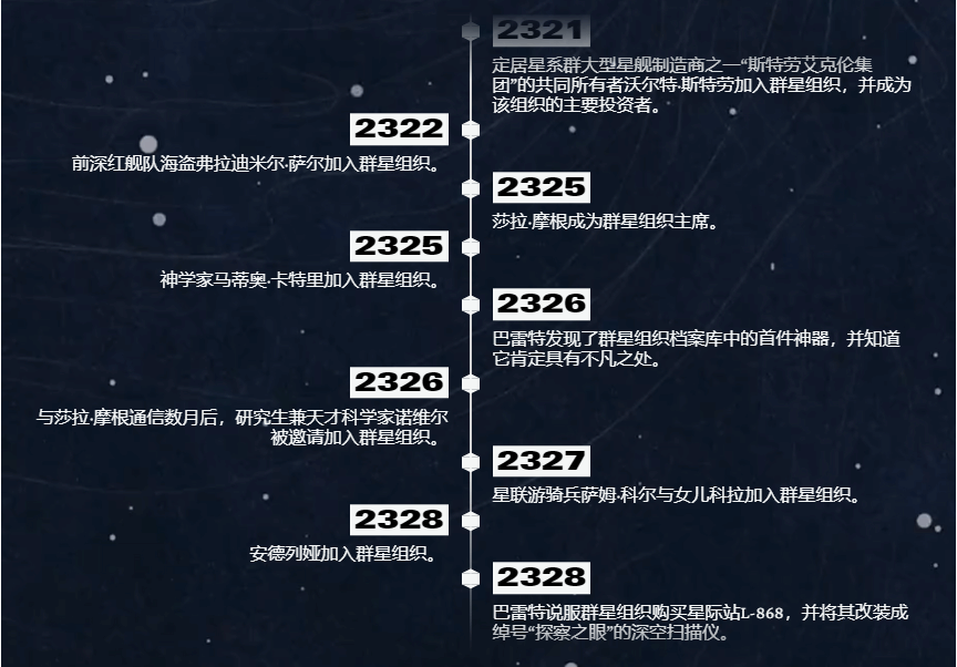 星空游戲講了什么 星空之地游戲時間線梳理