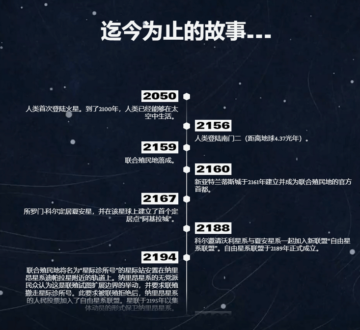星空游戲講了什么 星空之地游戲時間線梳理