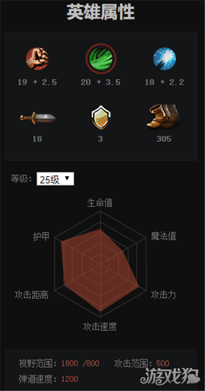 中后期無(wú)解肥的中單大BOSS(Dota2影魔技能簡(jiǎn)析)
