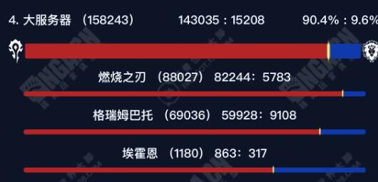 魔獸世界正式服部落玩家選哪個服務器好 正式服部落高人口服務器介紹