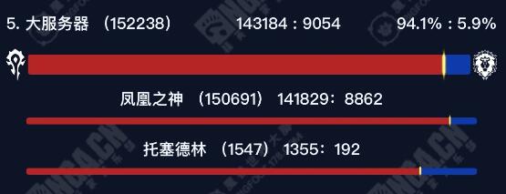 魔獸世界正式服部落玩家選哪個服務器好 正式服部落高人口服務器介紹