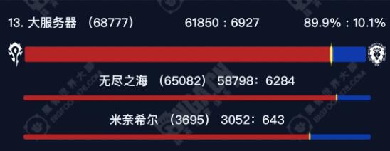 魔獸世界正式服部落玩家選哪個服務器好 正式服部落高人口服務器介紹