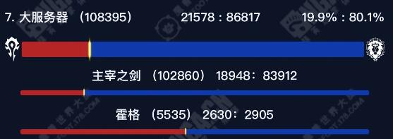 魔獸世界正式服聯盟玩家選哪個服務器好 正式服聯盟高人口服務器介紹