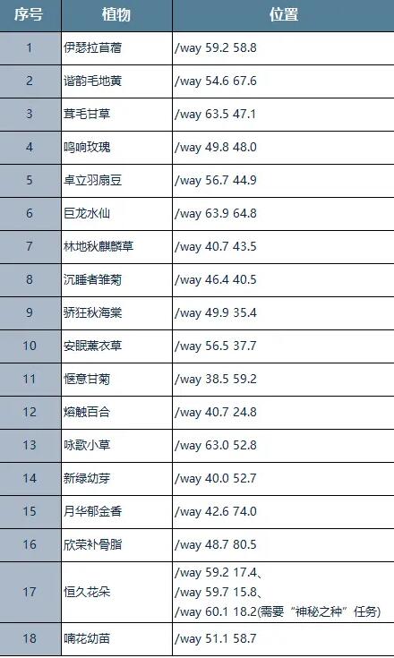 魔獸世界翡翠獎賞系列坐騎怎么獲取 正式服翡翠獎賞系列坐騎獲取方法介紹