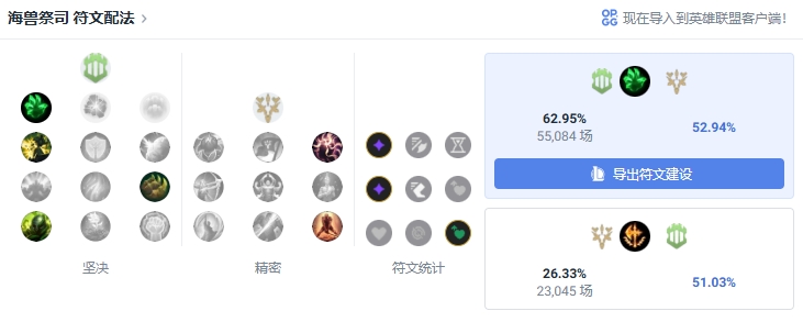 LOL 14.15 海獸祭司出裝 英雄聯盟14.15版本海獸祭司出裝