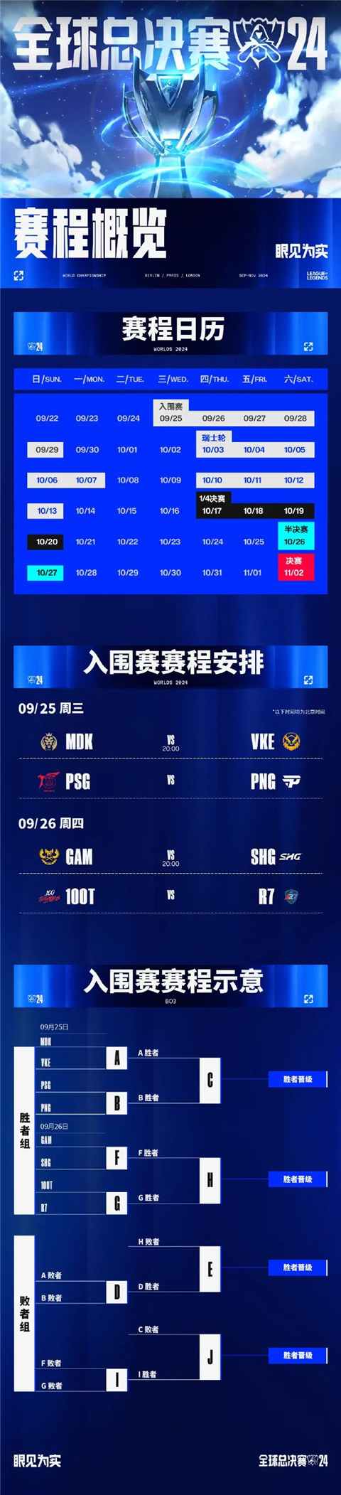 英雄聯(lián)盟冠亞軍決賽是什么時(shí)候 2024全球總決賽活動(dòng)日歷及入圍賽賽程