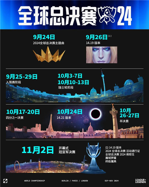 英雄聯盟冠亞軍決賽是什么時候?【2024全球總決賽活動日歷及入圍賽賽程】